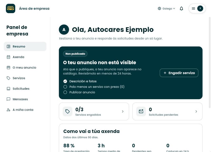 Resumo do panel de empresa coa lista de pasos para publicar e o botón Engadir servizo