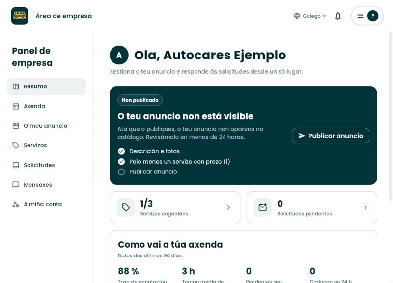 Resumo con descrición, fotos e servizo completados e o botón Publicar anuncio